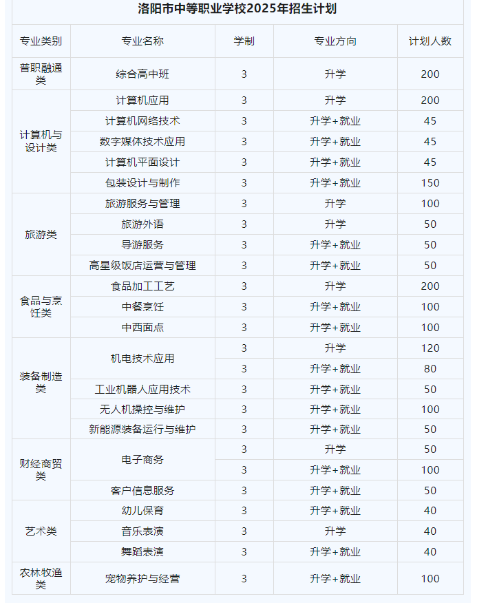 洛阳市中等职业学校2025年招生简章电话地址联系方式(图1)