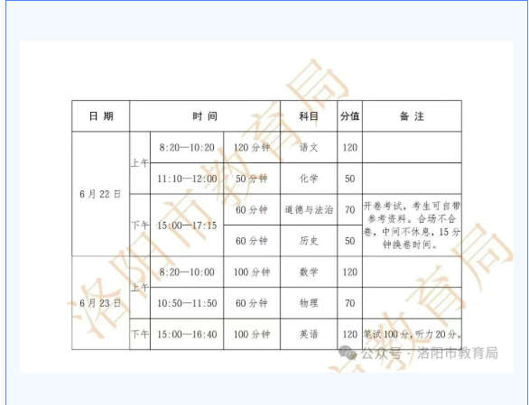 2026年洛阳市市区中招政策公布！(图1)