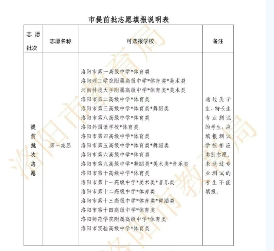 2026年洛阳市市区中招政策公布！(图4)